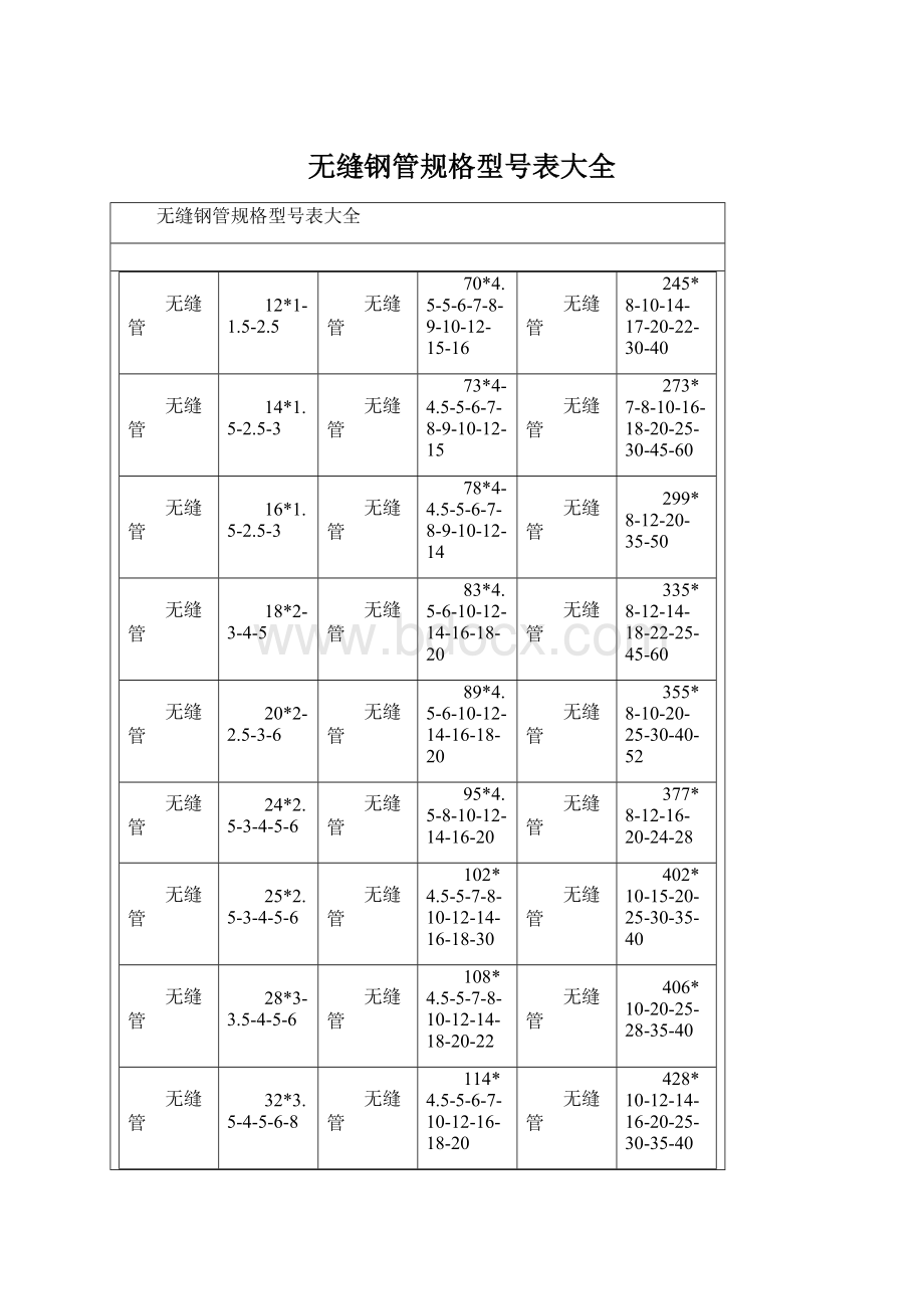 无缝钢管规格型号表大全.docx_第1页