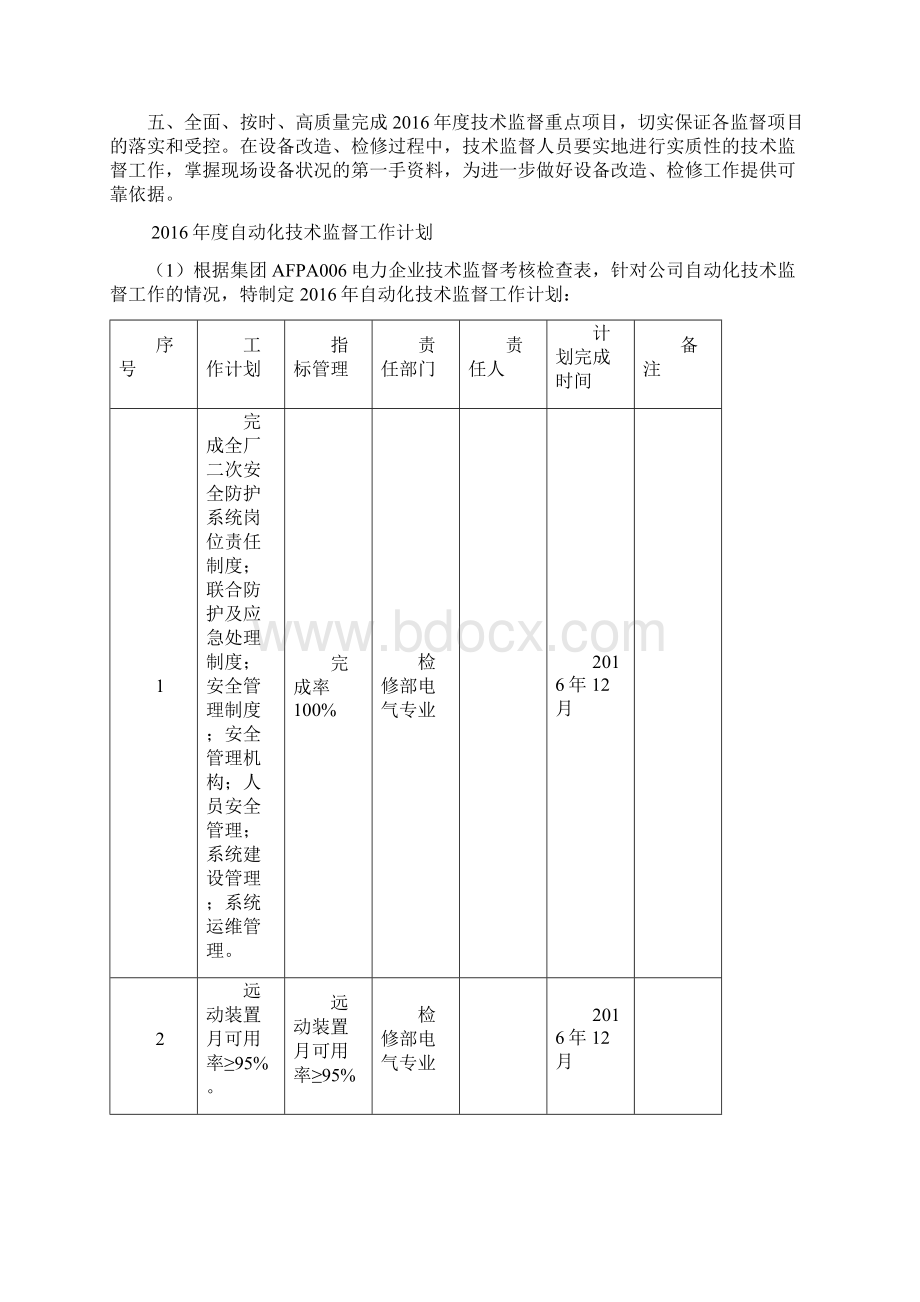 精选完整电力生产行业年度技术监督工作计划.docx_第2页