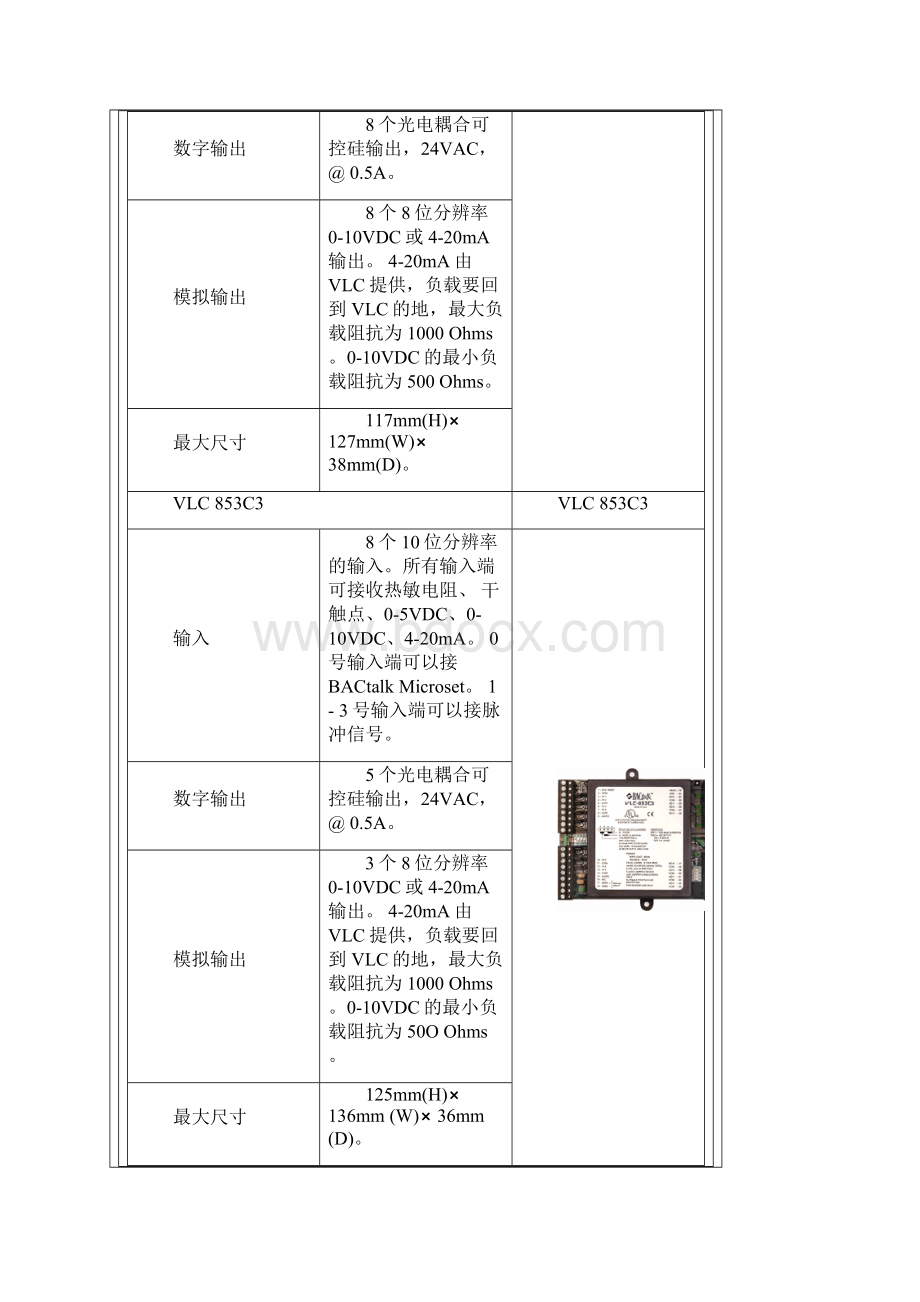 艾顿楼宇控制系统.docx_第2页