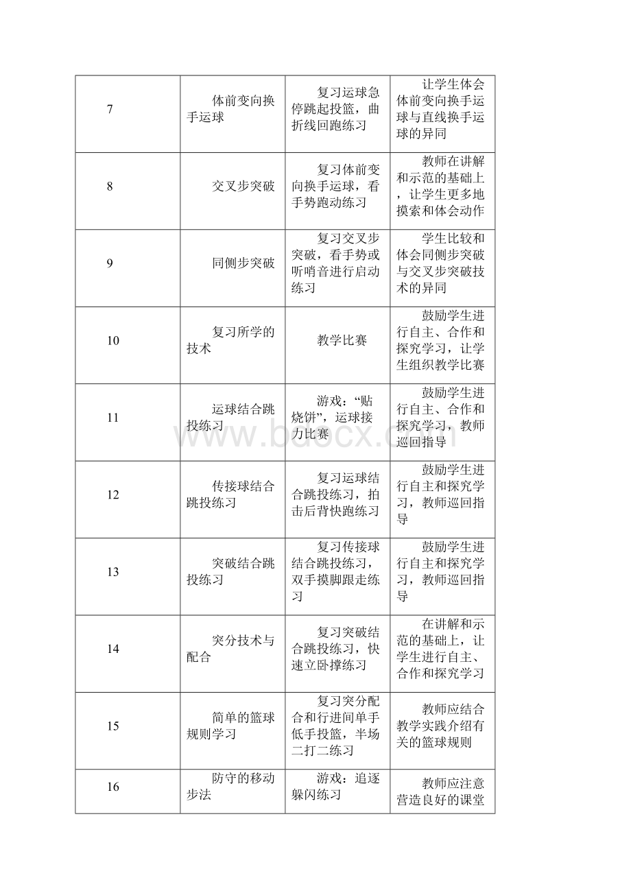 篮球模块教学.docx_第2页