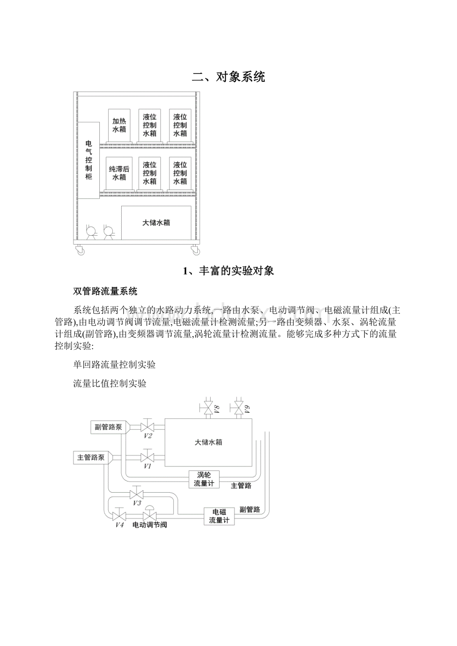 CS4000设备使用说明书.docx_第3页