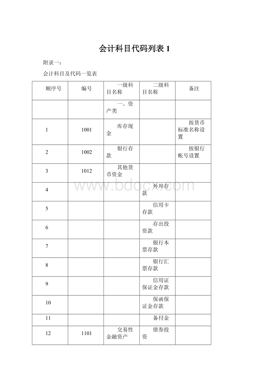 会计科目代码列表1Word文档下载推荐.docx