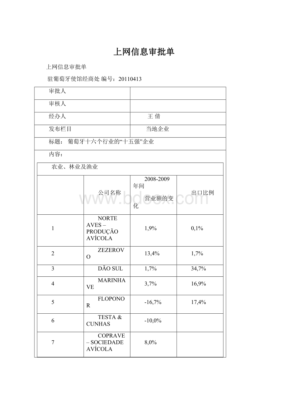 上网信息审批单Word下载.docx_第1页