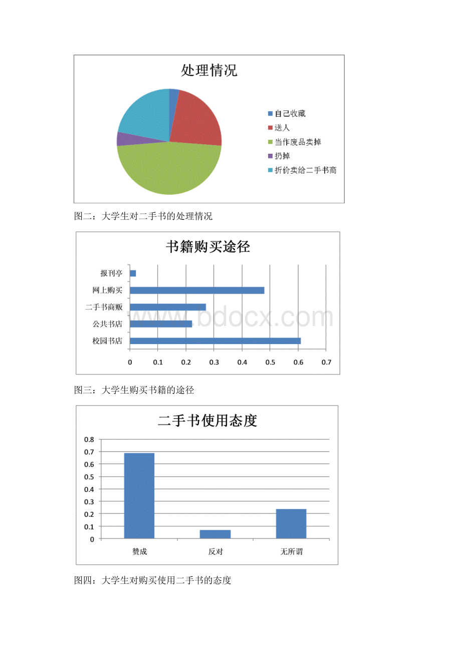 高校网络销售二手书项目 可行性分析报告.docx_第3页