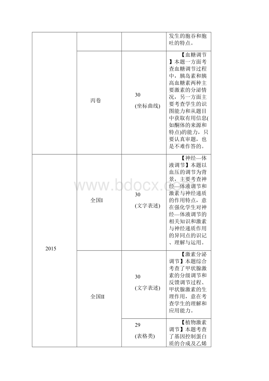 二个体稳态与调节类.docx_第2页