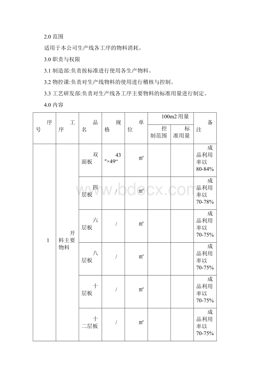 集锦生产物料标准用量作业指导书模板.docx_第3页