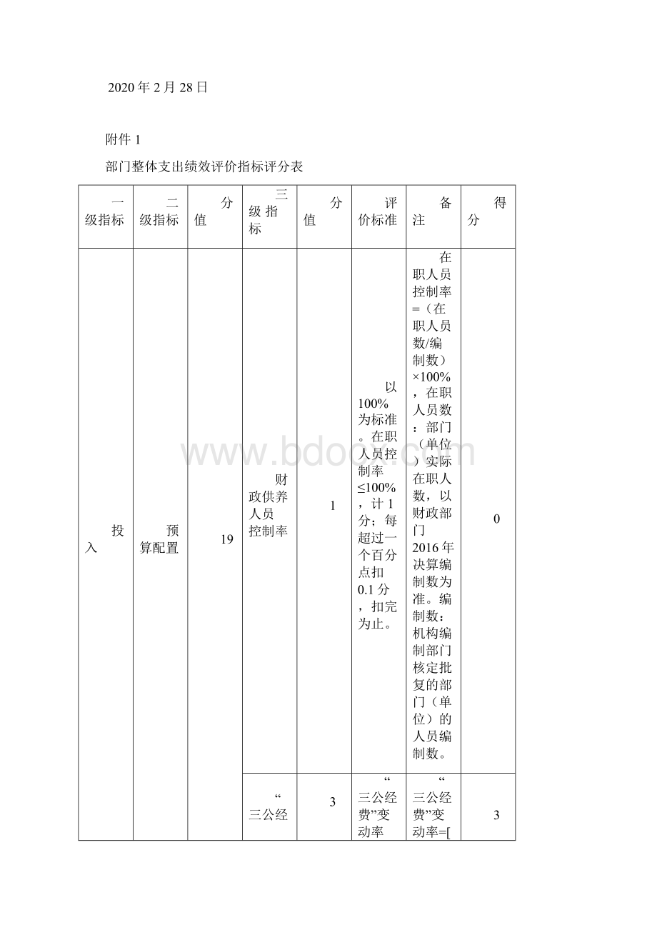 邵阳县度部门整体支出绩效自评报告封面邵阳县中医院整体支出绩效报告模板Word格式文档下载.docx_第3页