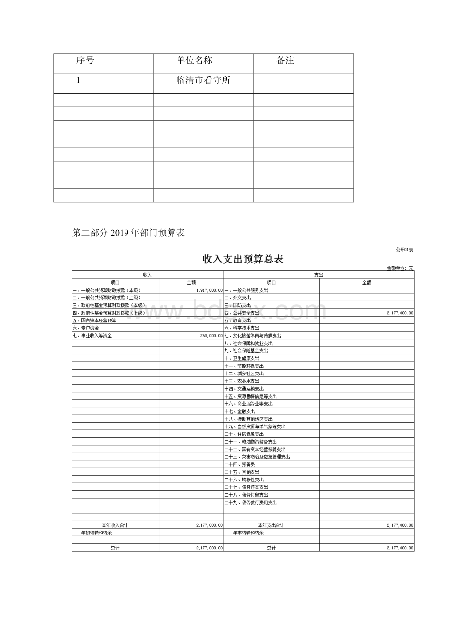 临清市看守所部门预算.docx_第2页