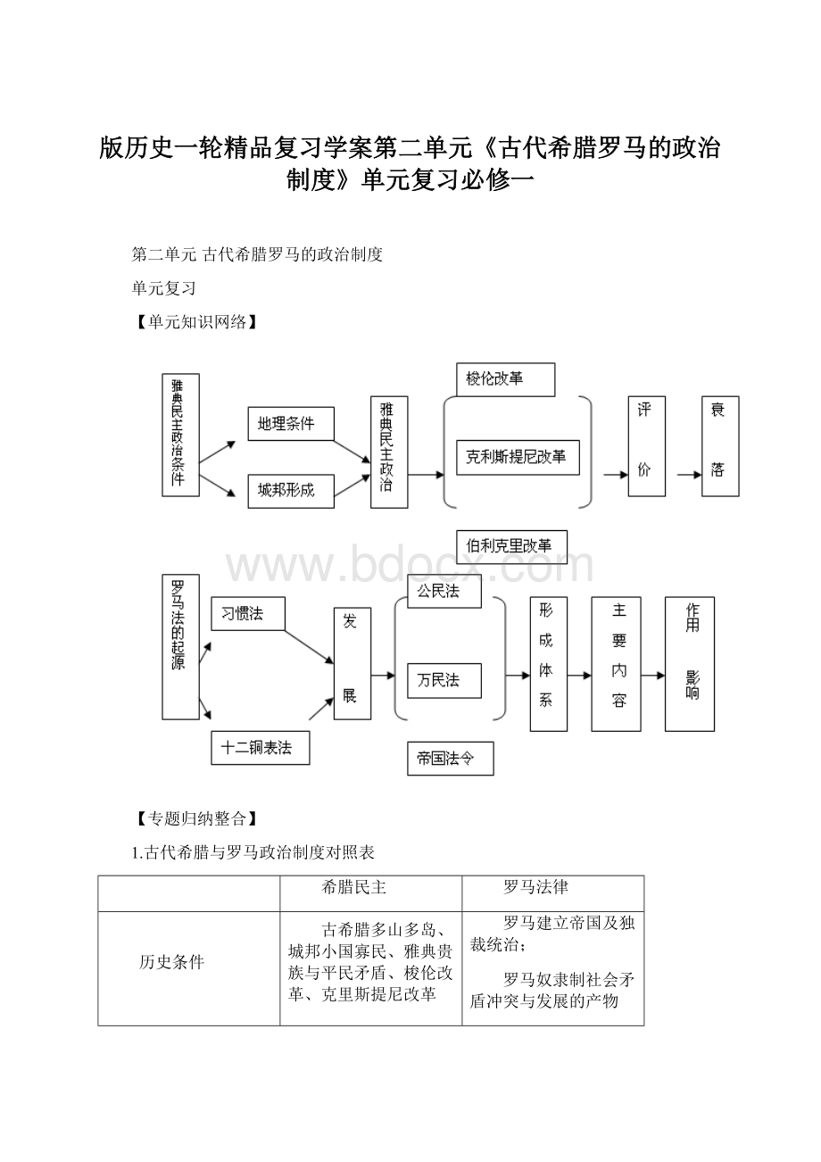 版历史一轮精品复习学案第二单元《古代希腊罗马的政治制度》单元复习必修一Word文档下载推荐.docx_第1页