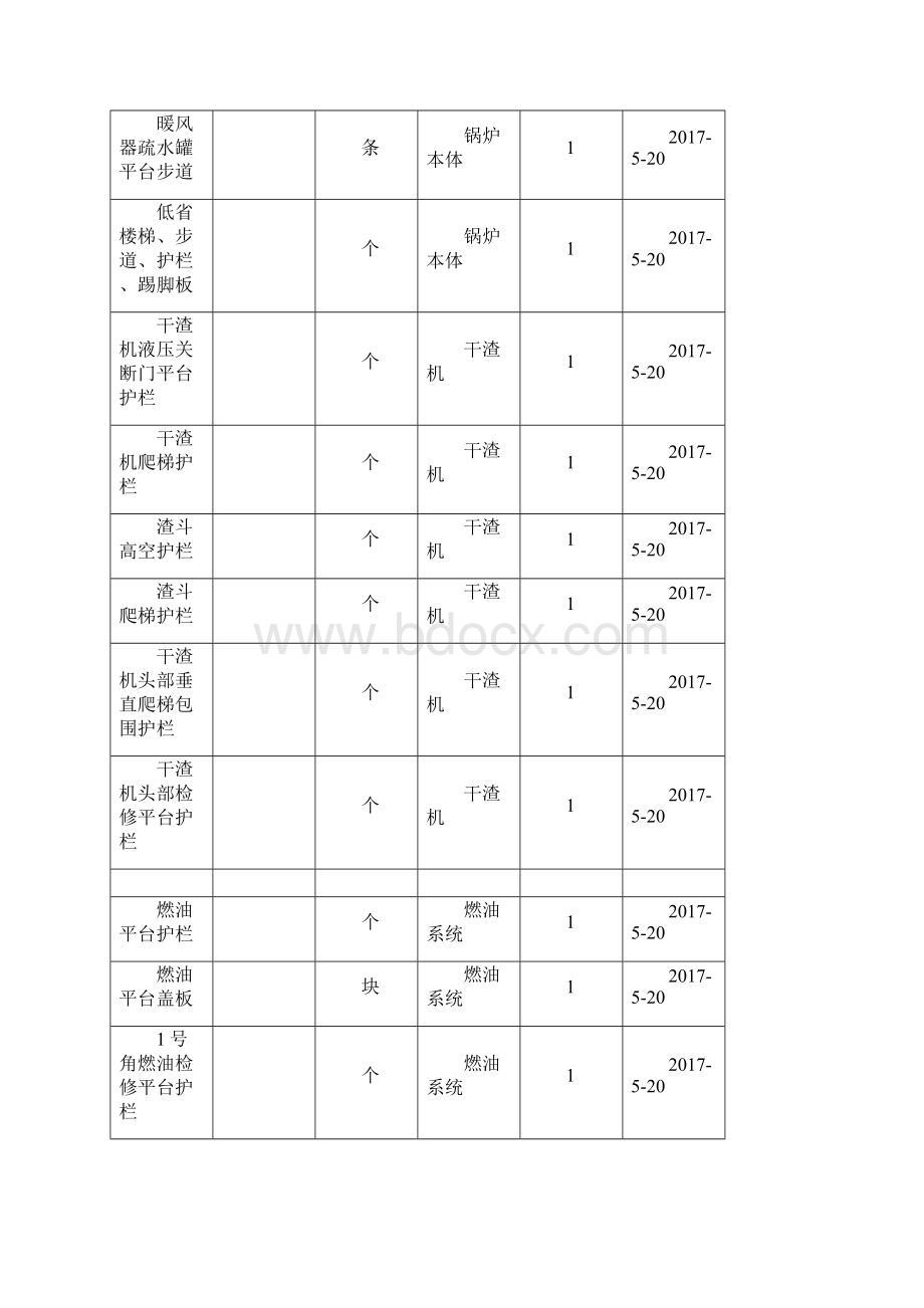 安全设施台账.docx_第2页