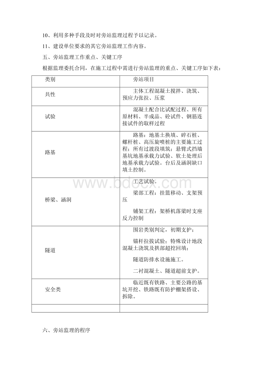 旁站监理实施细则赤喀.docx_第3页