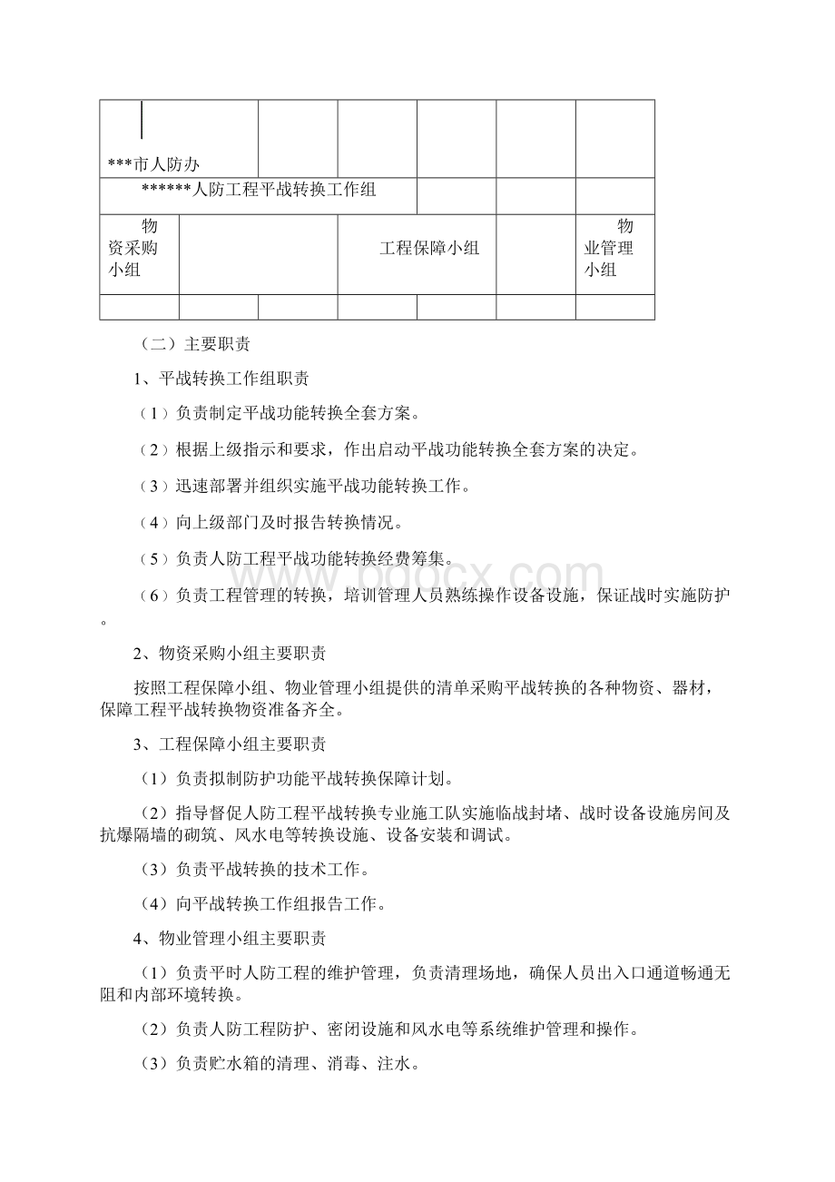 人防工程平战转换全套方案文档格式.docx_第3页