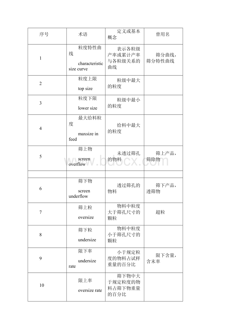 振动筛计算过程.docx_第2页