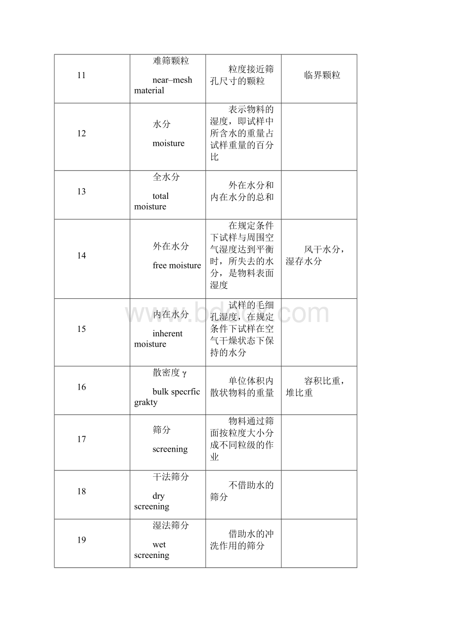 振动筛计算过程.docx_第3页