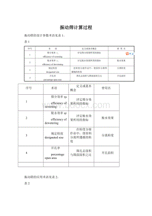 振动筛计算过程.docx