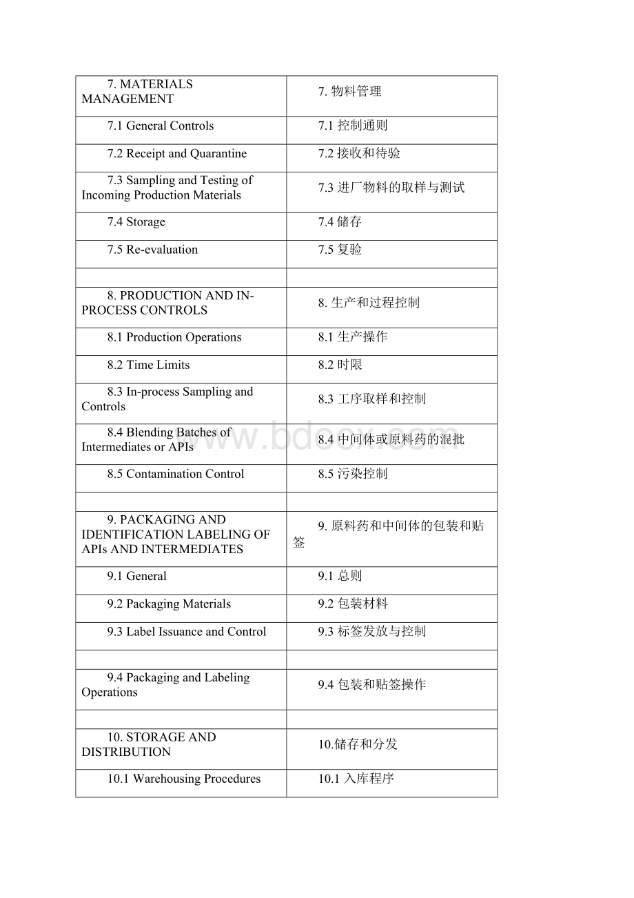 ICHQ中英文对照Word文档下载推荐.docx_第3页