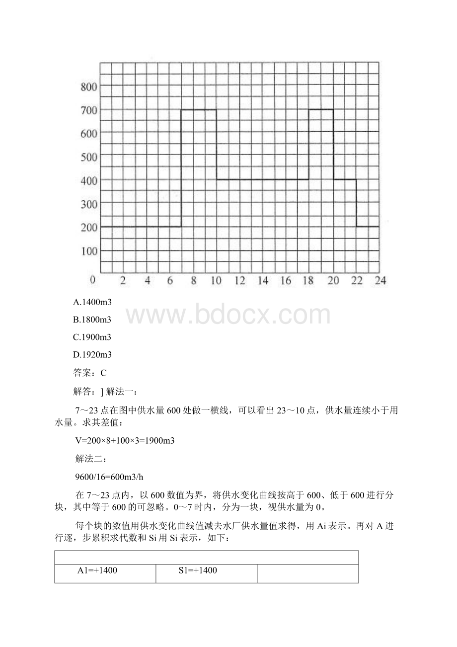 土木工程类勘察设计注册公用设备工程师给水排水专业案例下真题模拟试题与答案.docx_第3页