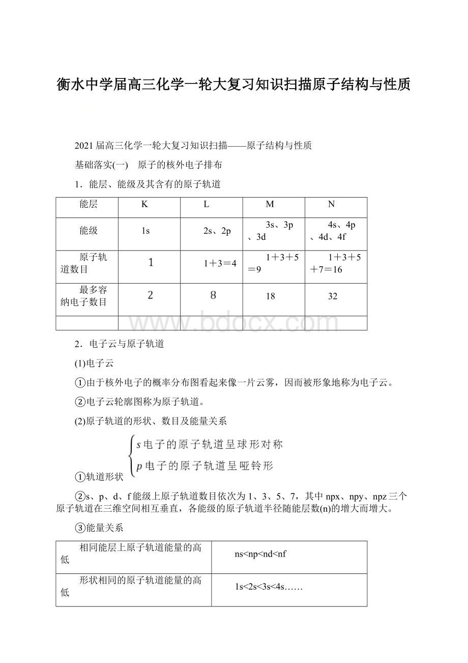 衡水中学届高三化学一轮大复习知识扫描原子结构与性质.docx