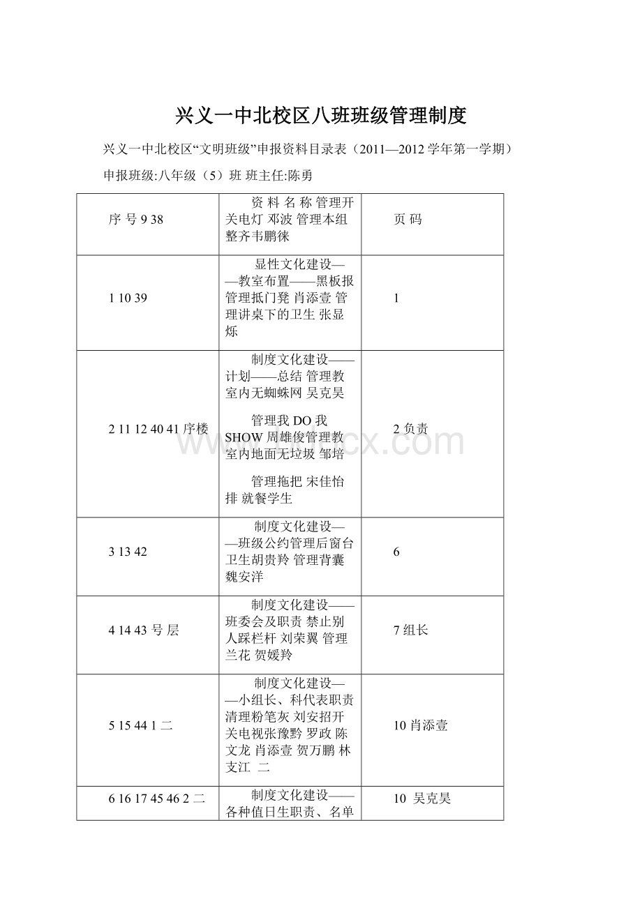 兴义一中北校区八班班级管理制度.docx