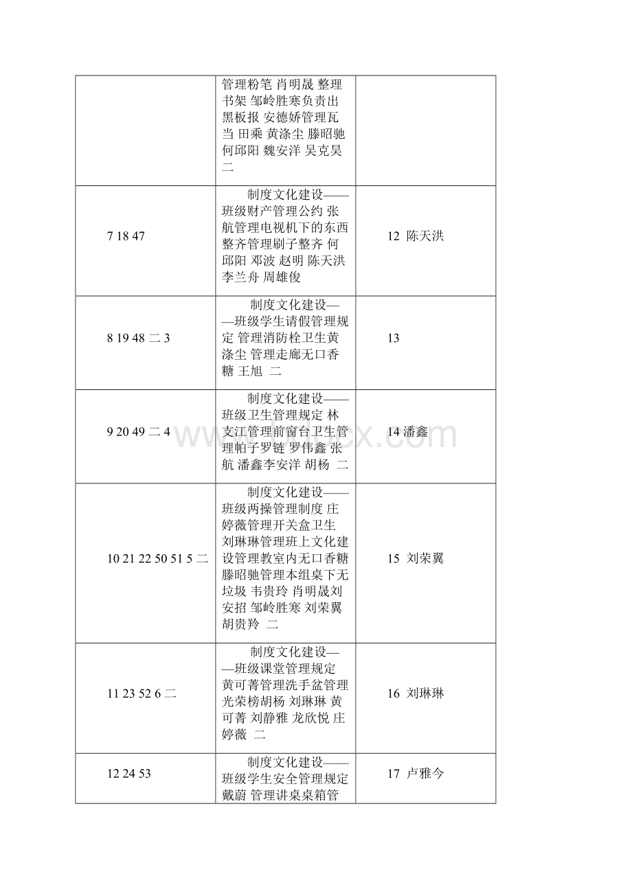 兴义一中北校区八班班级管理制度.docx_第2页