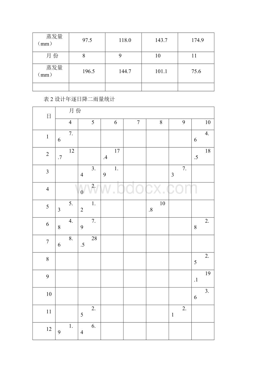 马清河灌区灌溉系统的规划设计Word格式.docx_第2页