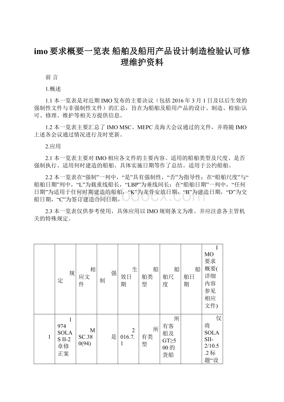 imo要求概要一览表船舶及船用产品设计制造检验认可修理维护资料Word格式文档下载.docx_第1页