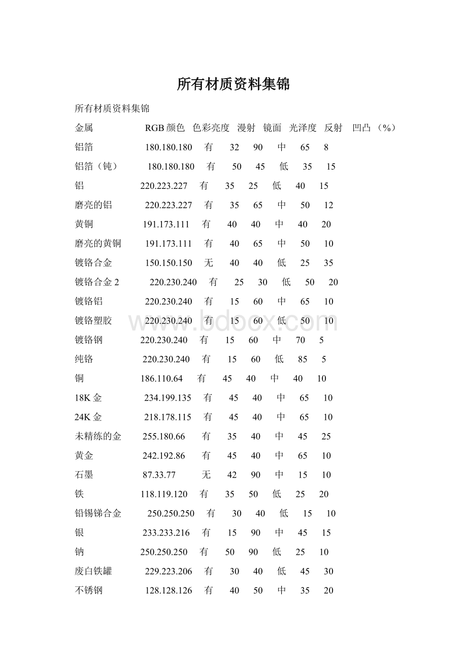 所有材质资料集锦Word文档下载推荐.docx_第1页