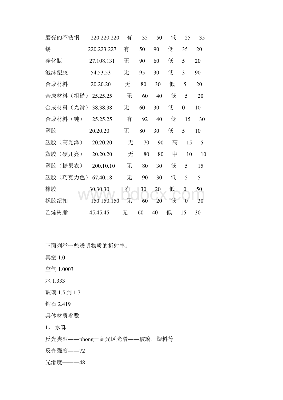 所有材质资料集锦Word文档下载推荐.docx_第2页