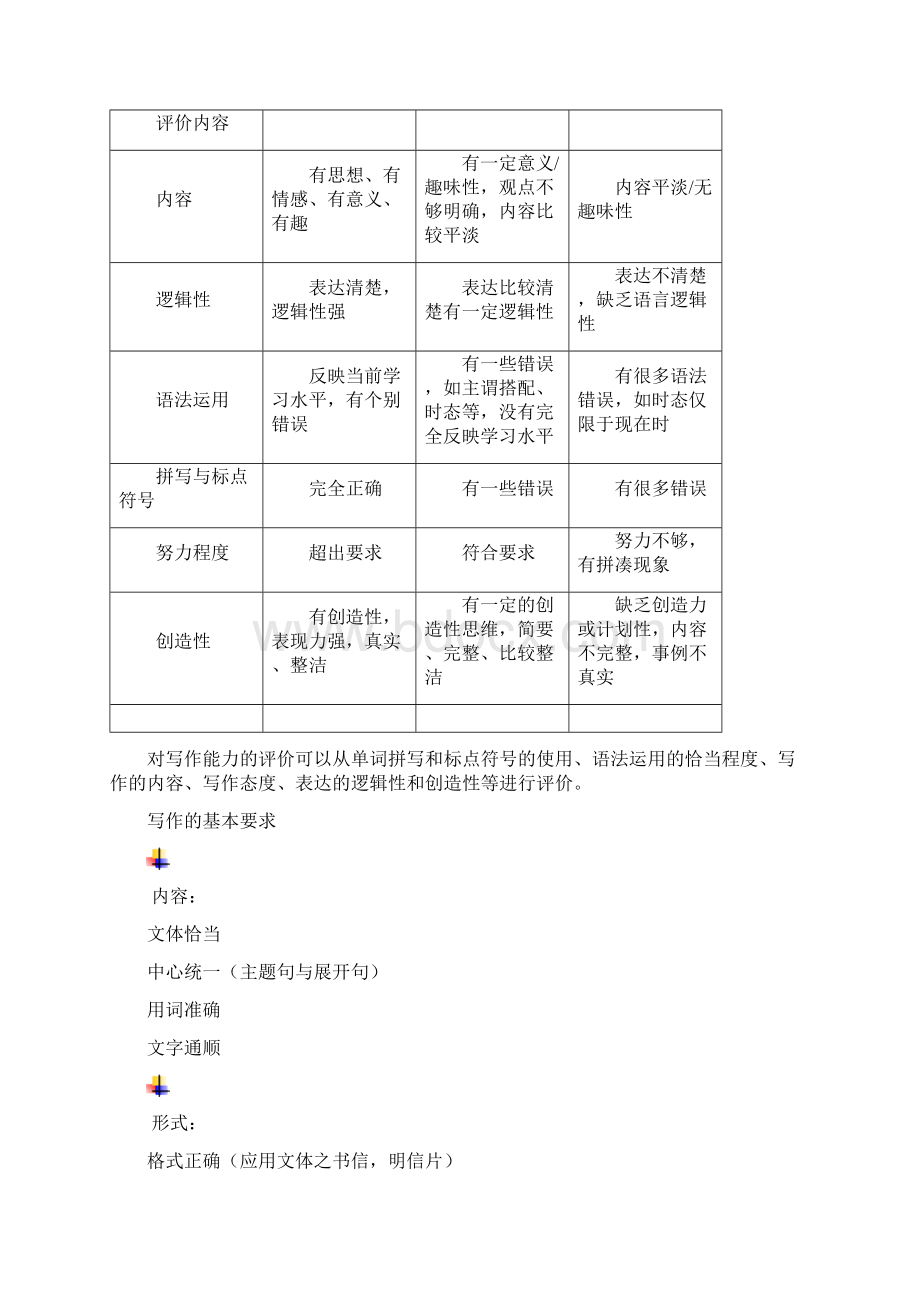 新东方高一英语写作网络课程Word格式文档下载.docx_第2页