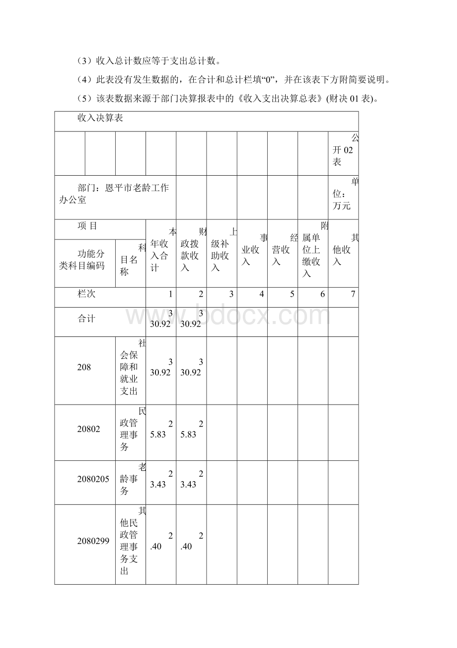 恩平老龄工作办公室部门决算表.docx_第3页