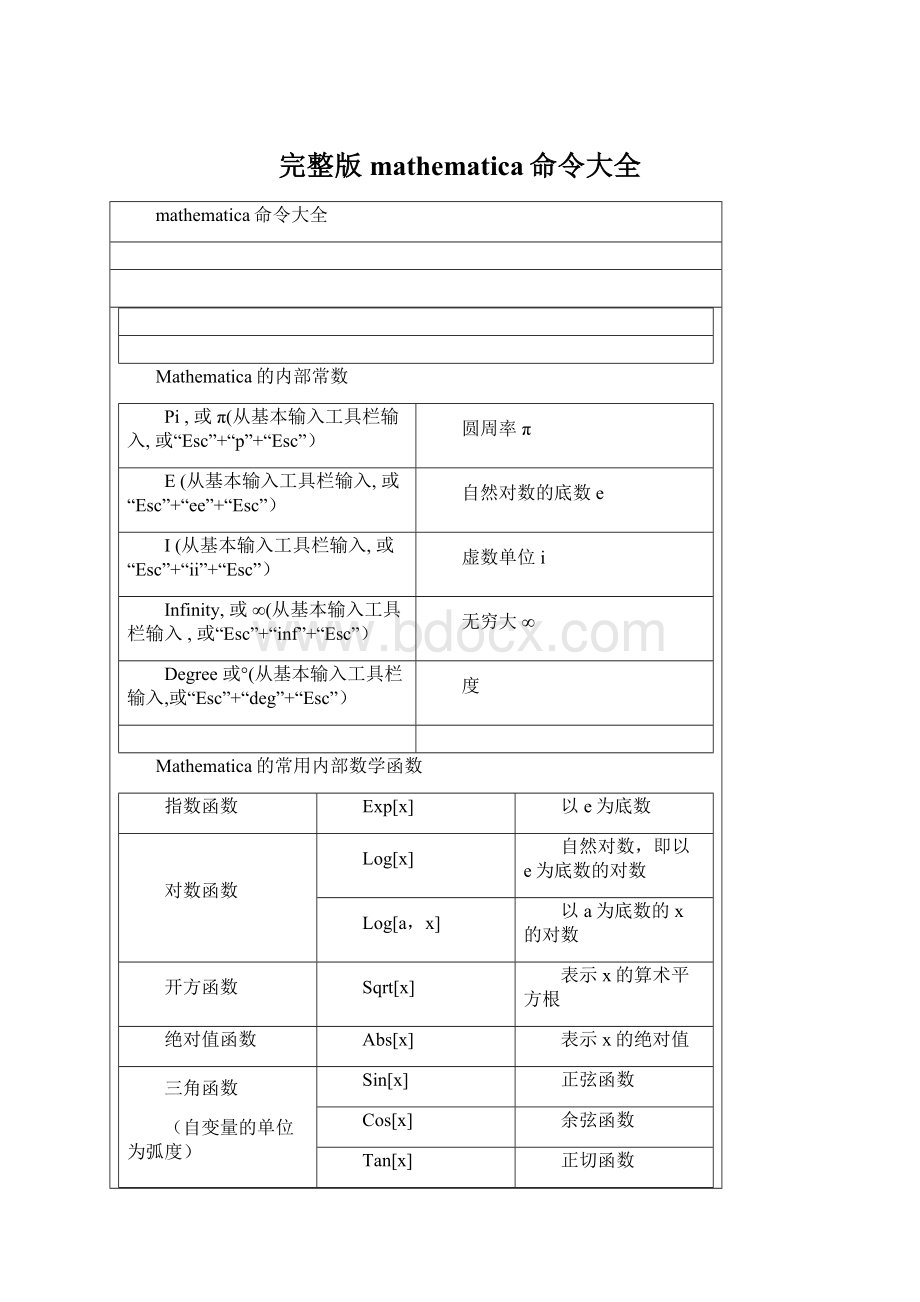 完整版mathematica命令大全.docx_第1页