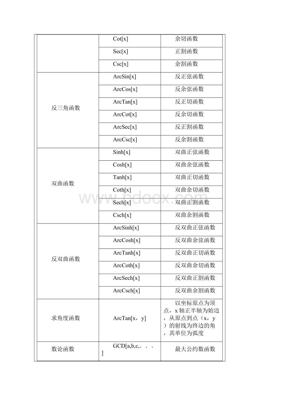 完整版mathematica命令大全.docx_第2页