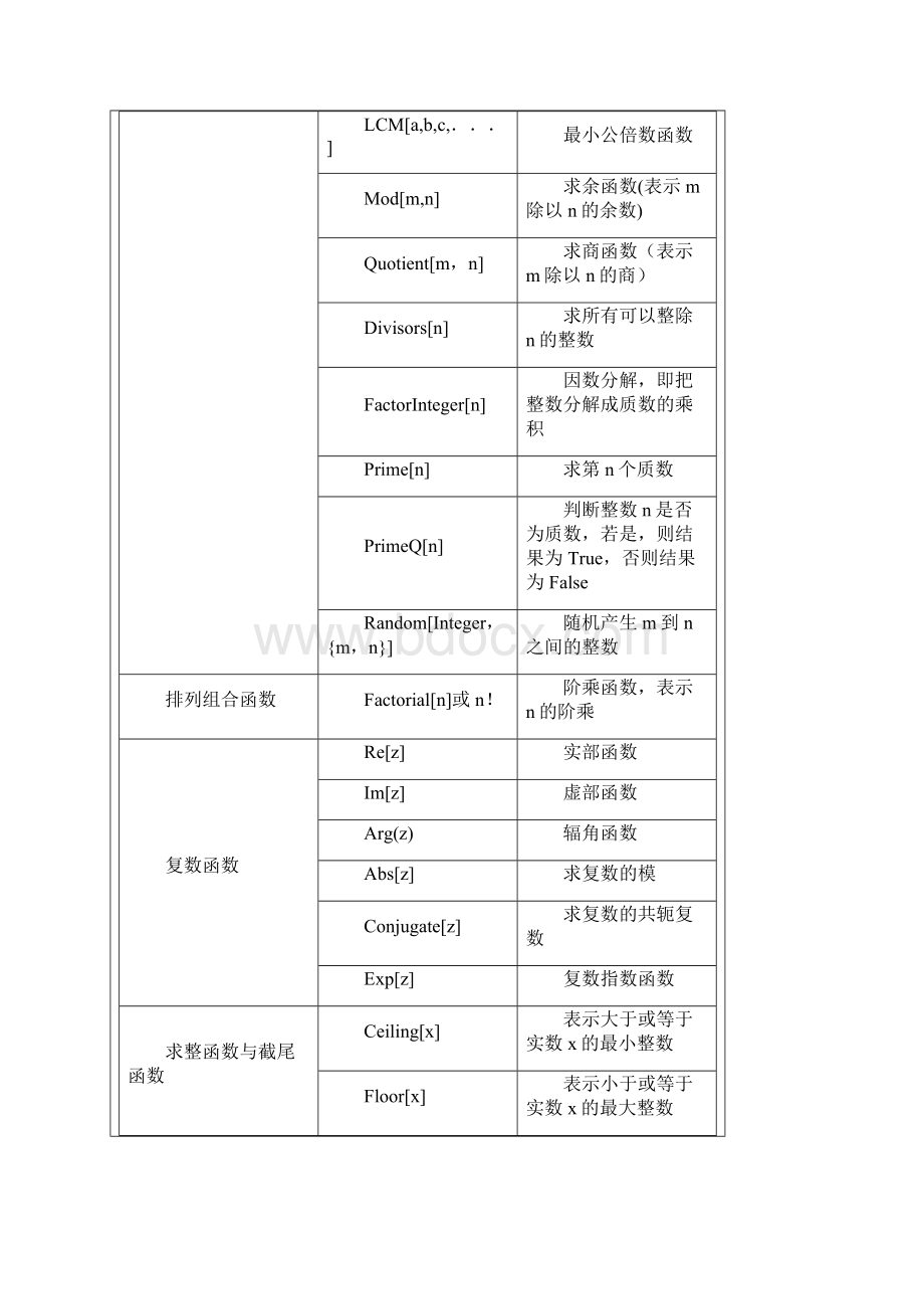 完整版mathematica命令大全.docx_第3页