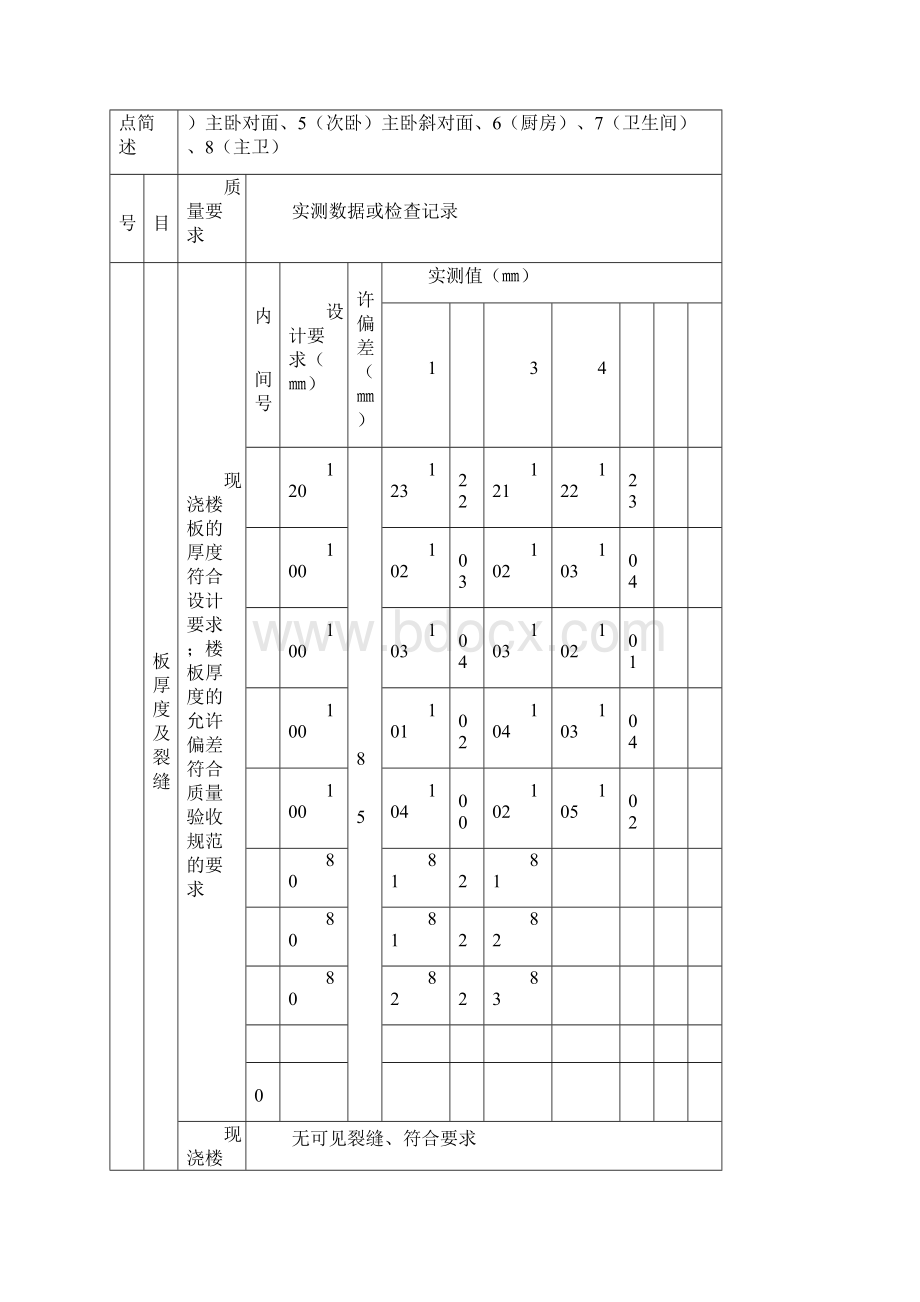 重庆市住宅工程分户验收表填写样例DOC文档格式.docx_第3页