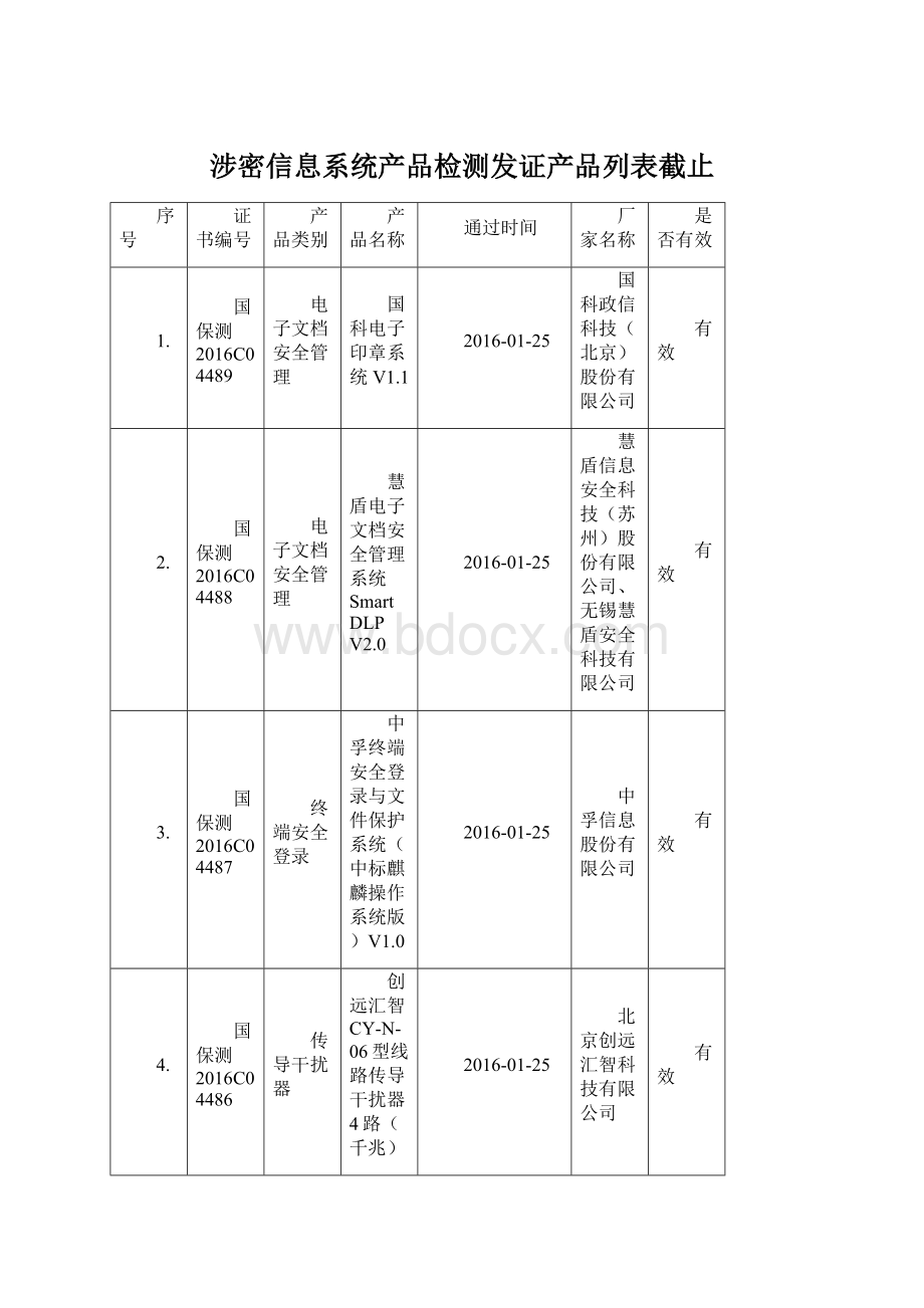 涉密信息系统产品检测发证产品列表截止.docx