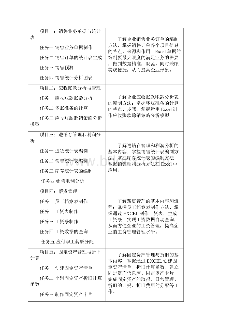 《Excel财务应用》课程标准.docx_第3页