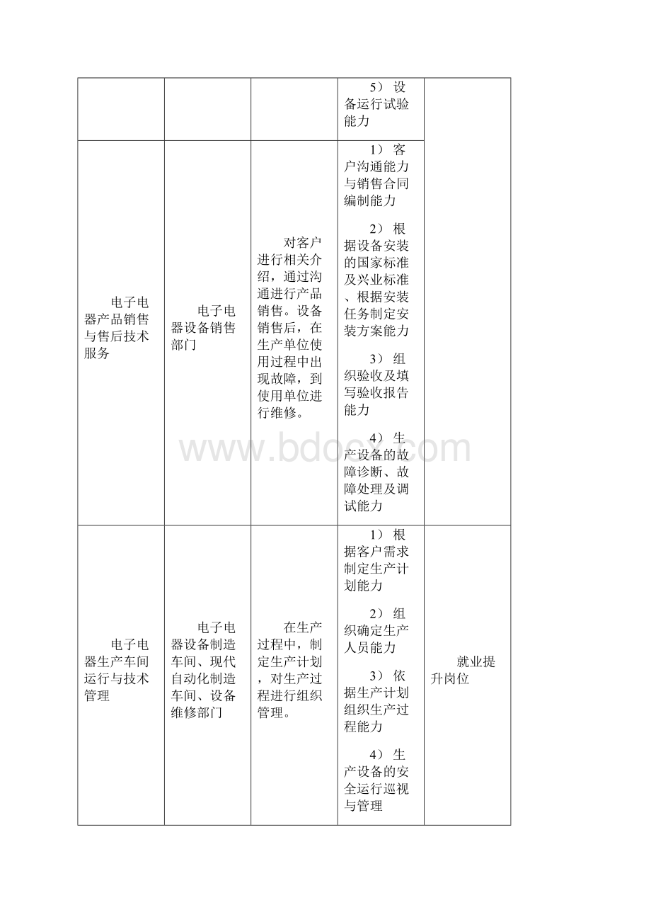 电子电器应用与维修专业人才培养方案Word格式.docx_第3页