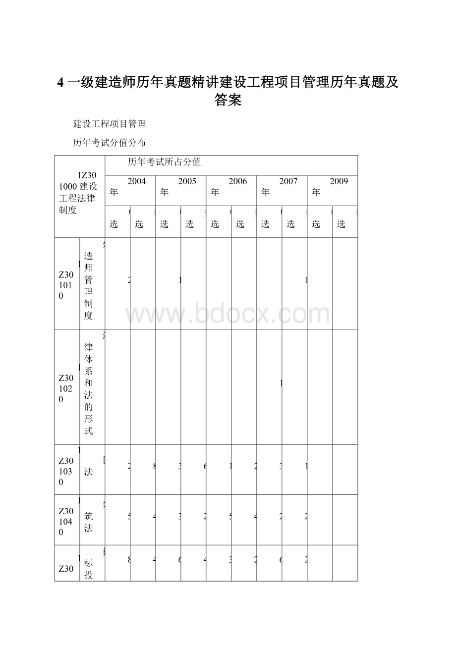 4一级建造师历年真题精讲建设工程项目管理历年真题及答案Word文件下载.docx_第1页