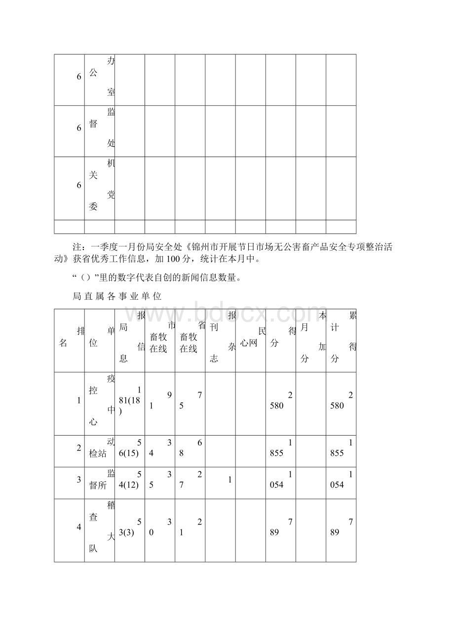 锦州市动监系统.docx_第2页