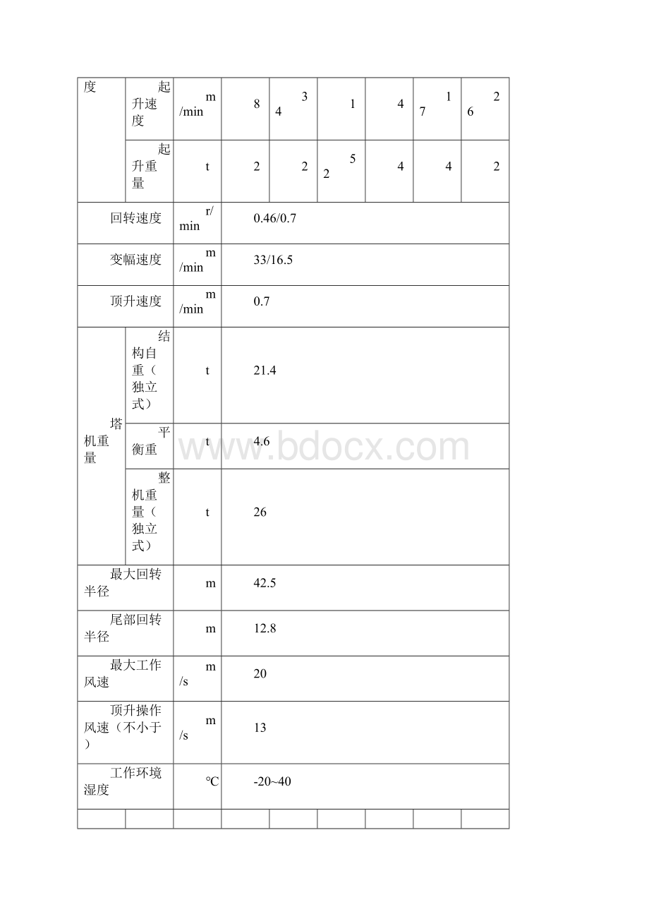 塔吊安装方案.docx_第2页