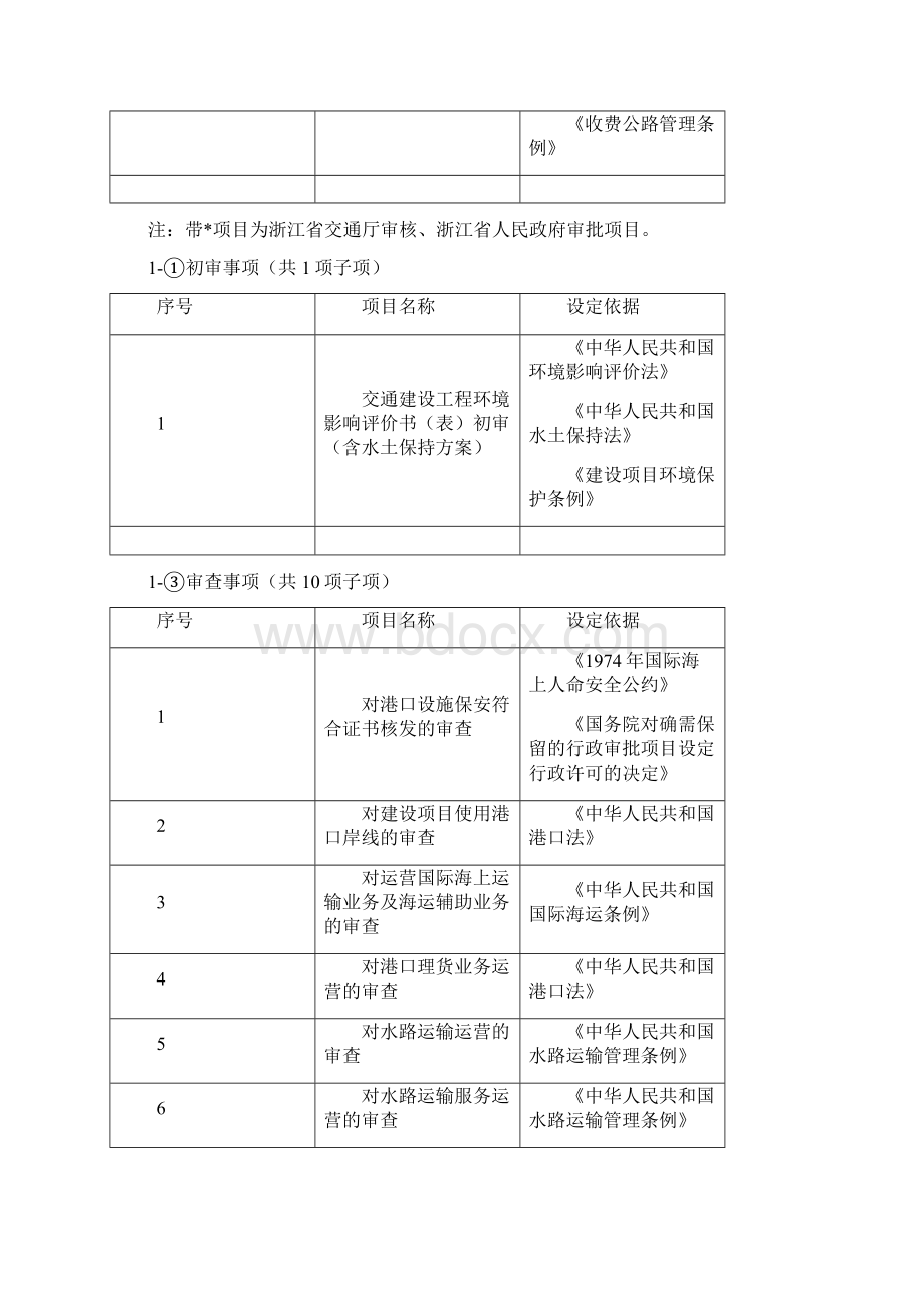 交通运输管理浙江省交通系统行政许可项目汇总表精编.docx_第3页