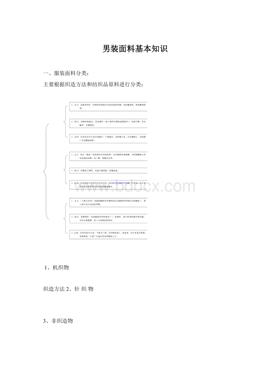 男装面料基本知识.docx