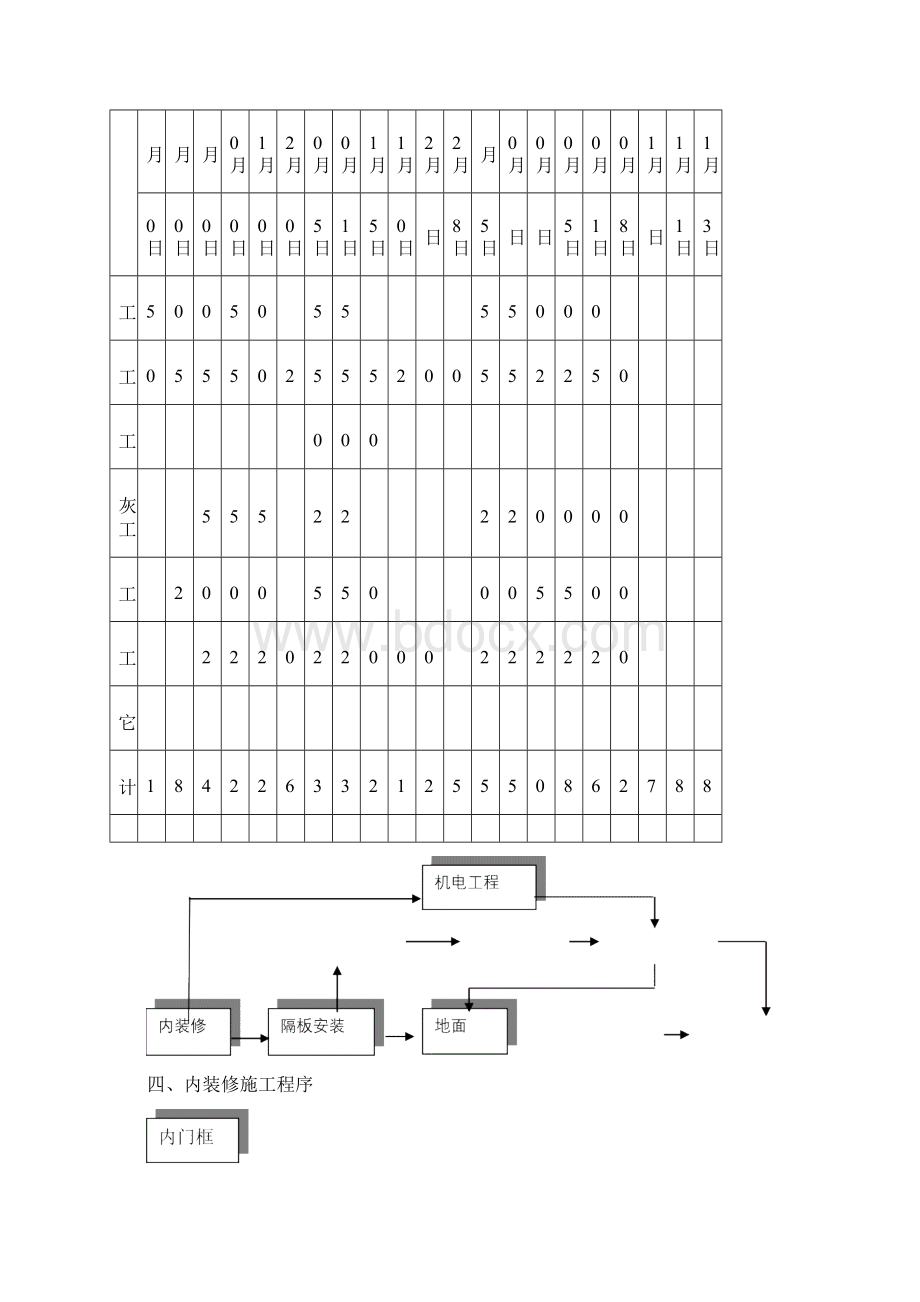 整体维修工程内装修施工方案Word格式文档下载.docx_第3页