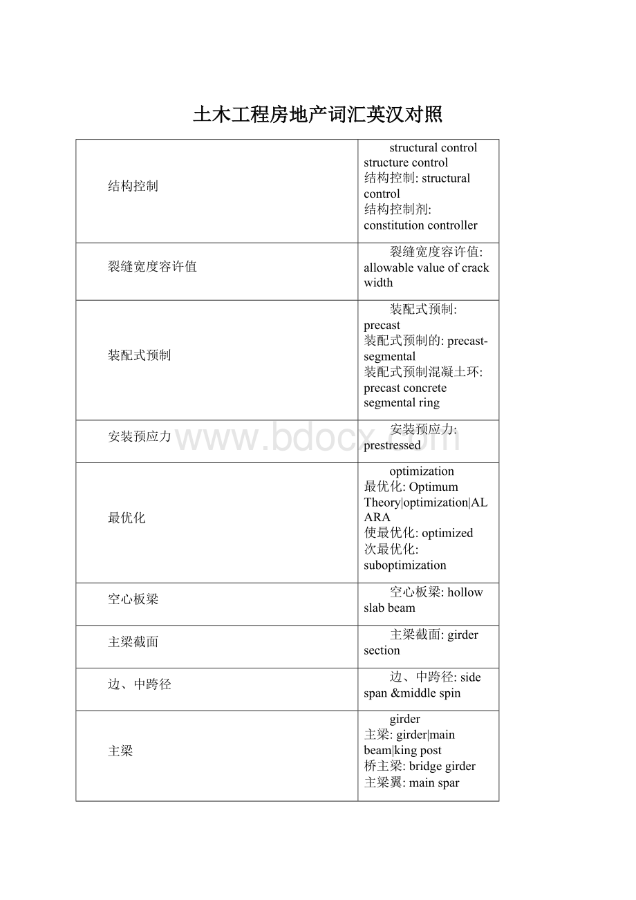 土木工程房地产词汇英汉对照.docx_第1页