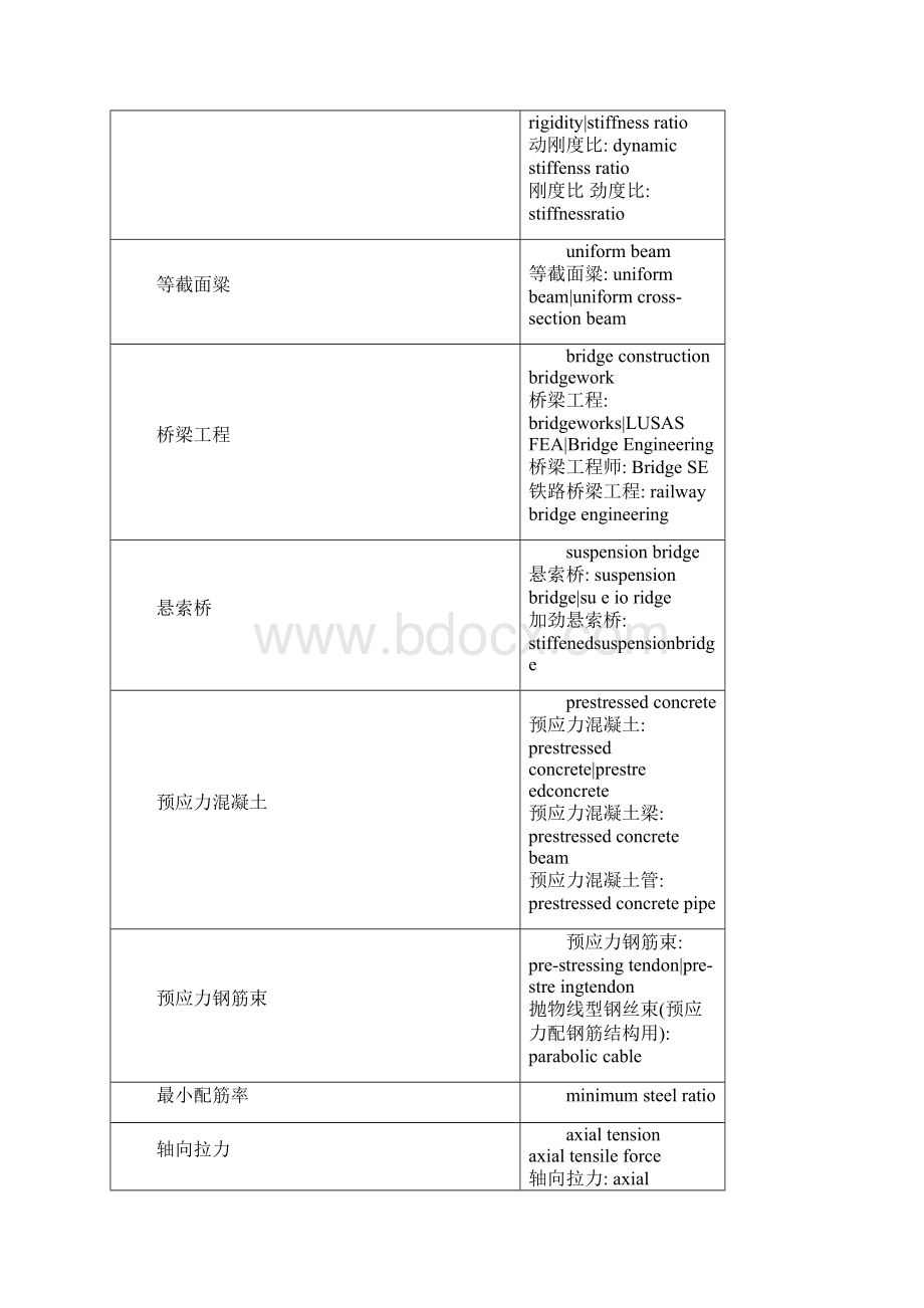 土木工程房地产词汇英汉对照.docx_第3页