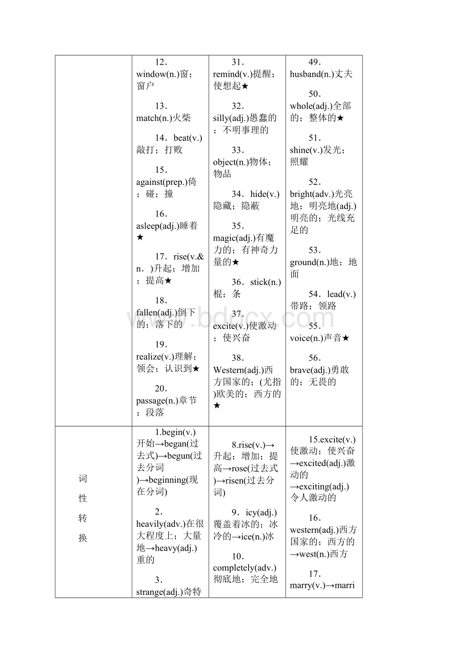 中考王 英语第一轮复习精讲试题 8.docx_第2页