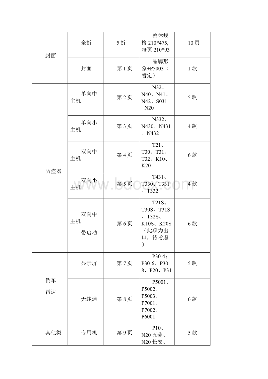 产品折页策划最全Word文档格式.docx_第2页