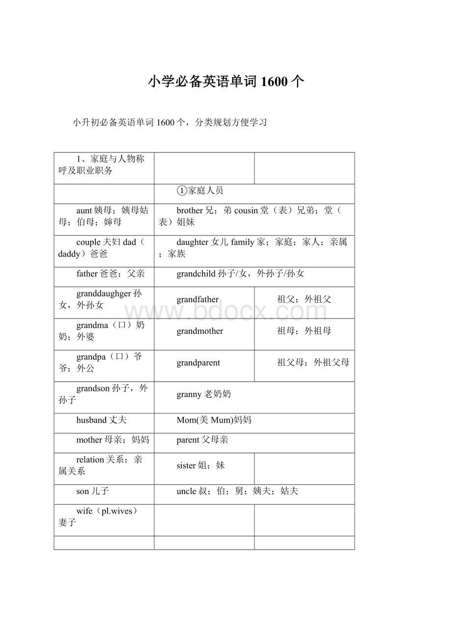 小学必备英语单词1600个.docx