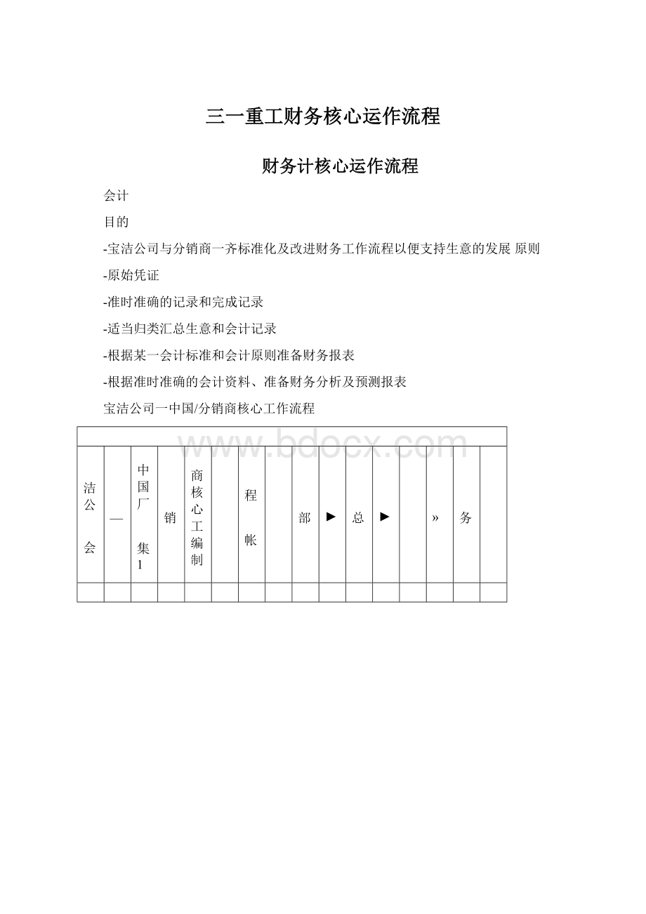 三一重工财务核心运作流程.docx_第1页