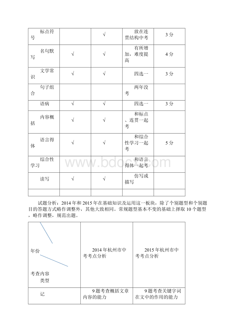 杭州市最近两年 语文试题分析及.docx_第2页